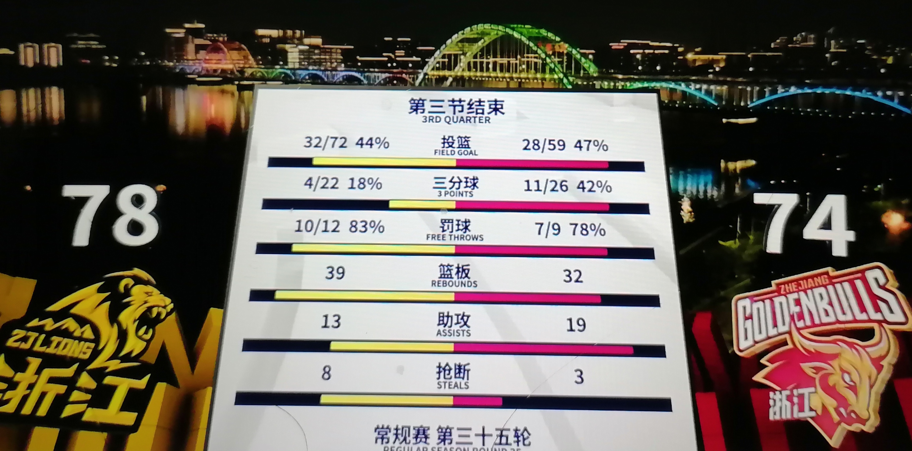 辗转反侧：比赛结果难以确定